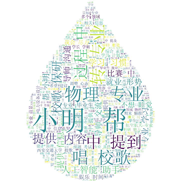 西交小明公测版 AI 对话关键词词云